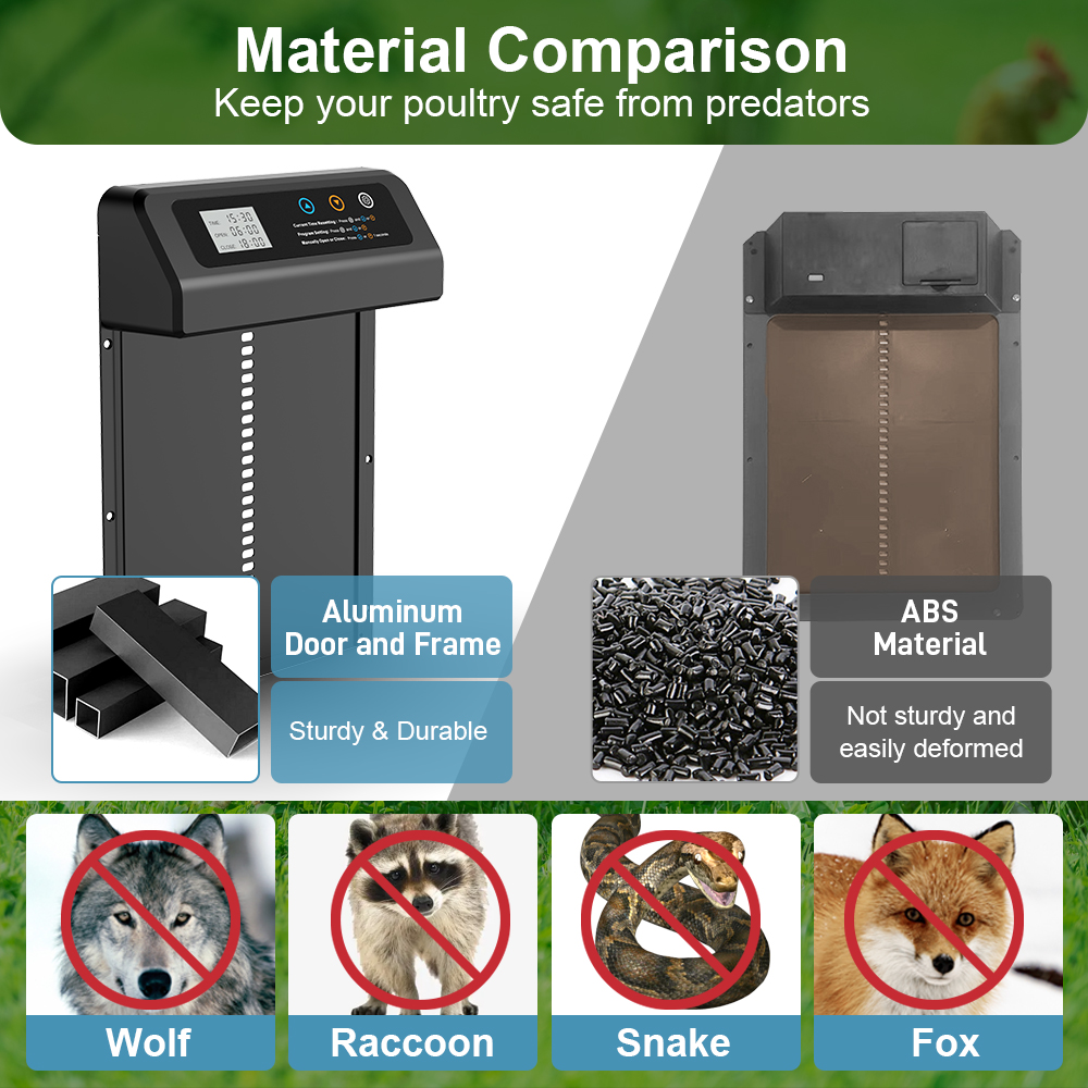 Porta automática de galinheiro, alimentada por bateria, liga de alumínio controlada por indução, display lcd, porta de galinha totalmente automática