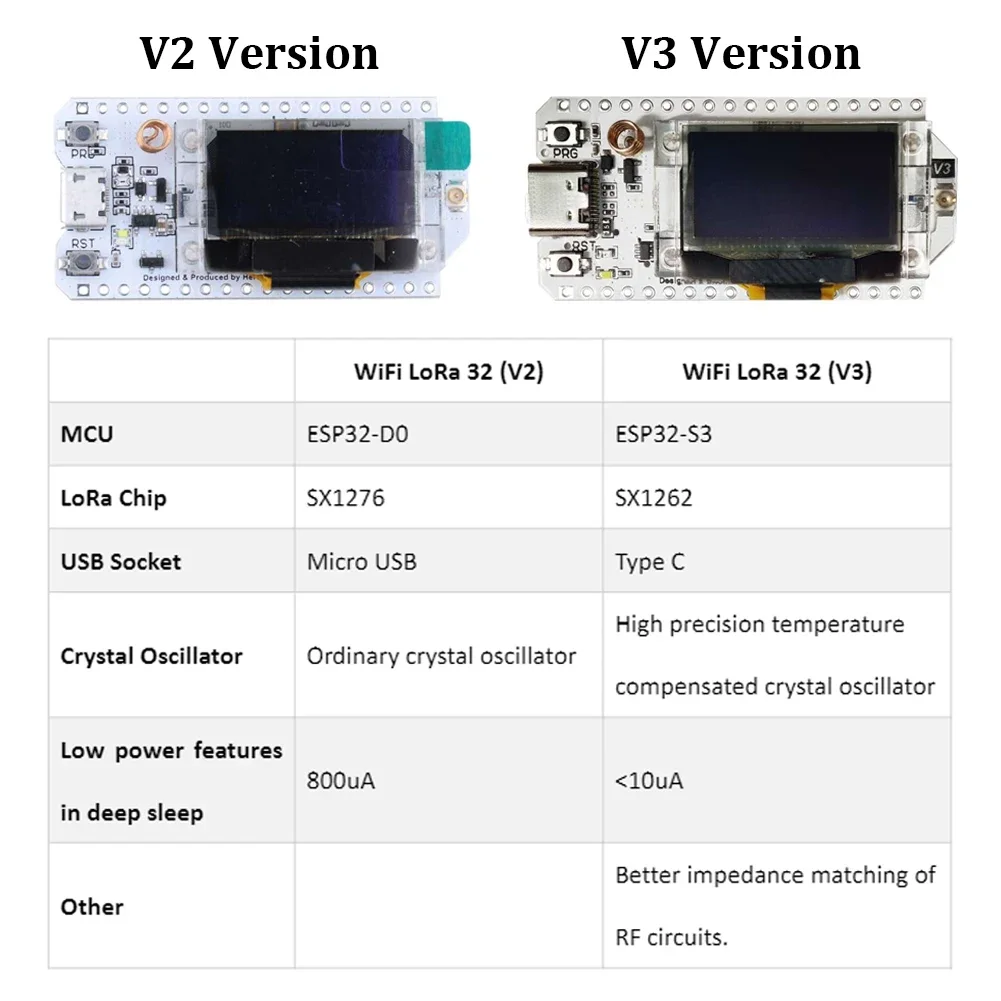0,96 Zoll OLED SX1262 Wifi BLE ESP32 V3 Node Development Board LoRa32 IoT Dev Board 868/915 MHz Antenne verbesserte Version