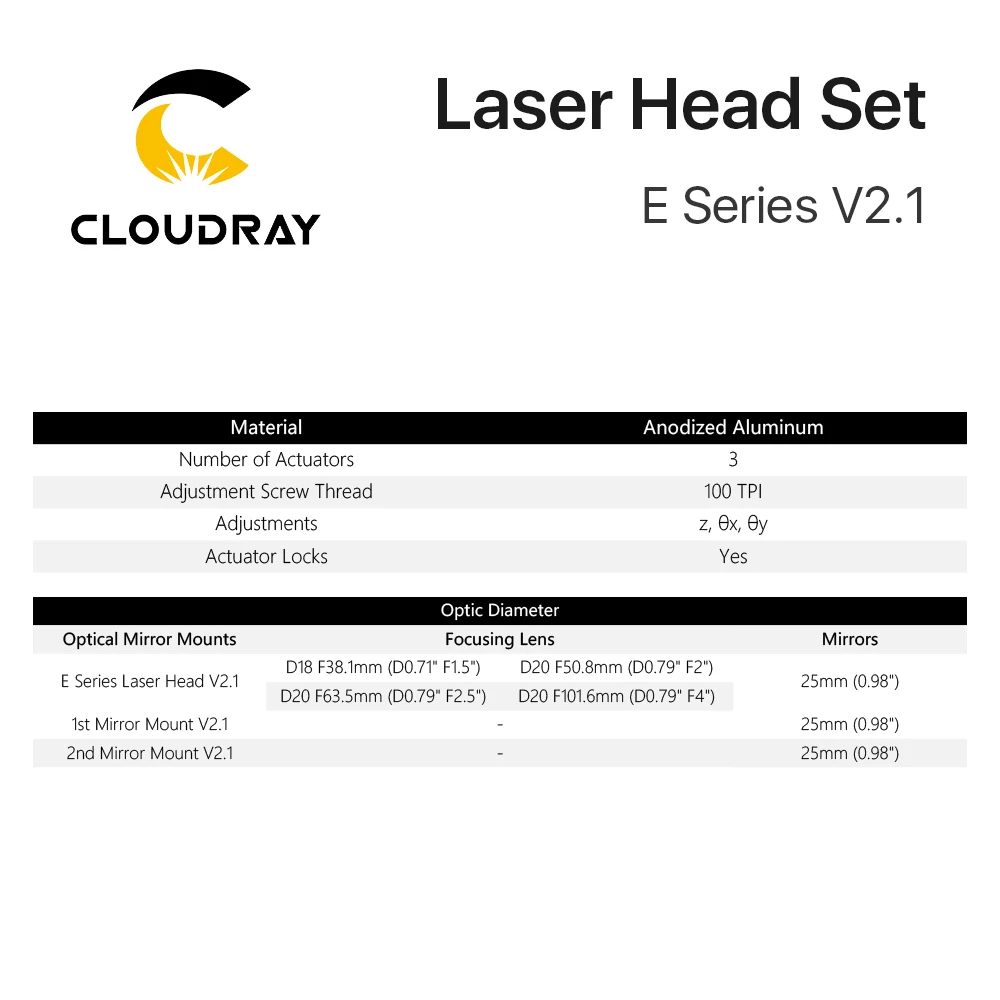 Cloudray E Series: ชุดหัวเลเซอร์ CO2 + เลนส์โฟกัส 1 ชิ้น + กระจกสะท้อนแสง 3 ชิ้นสําหรับชิ้นส่วนเครื่องจักรตัดแกะสลัก