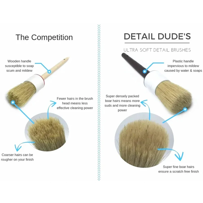 5 stks Auto-interieur Zachte Borstel voor Auto Schoonmaken Kloof Stofverwijdering Tool voor Instrument Pnel Cleani