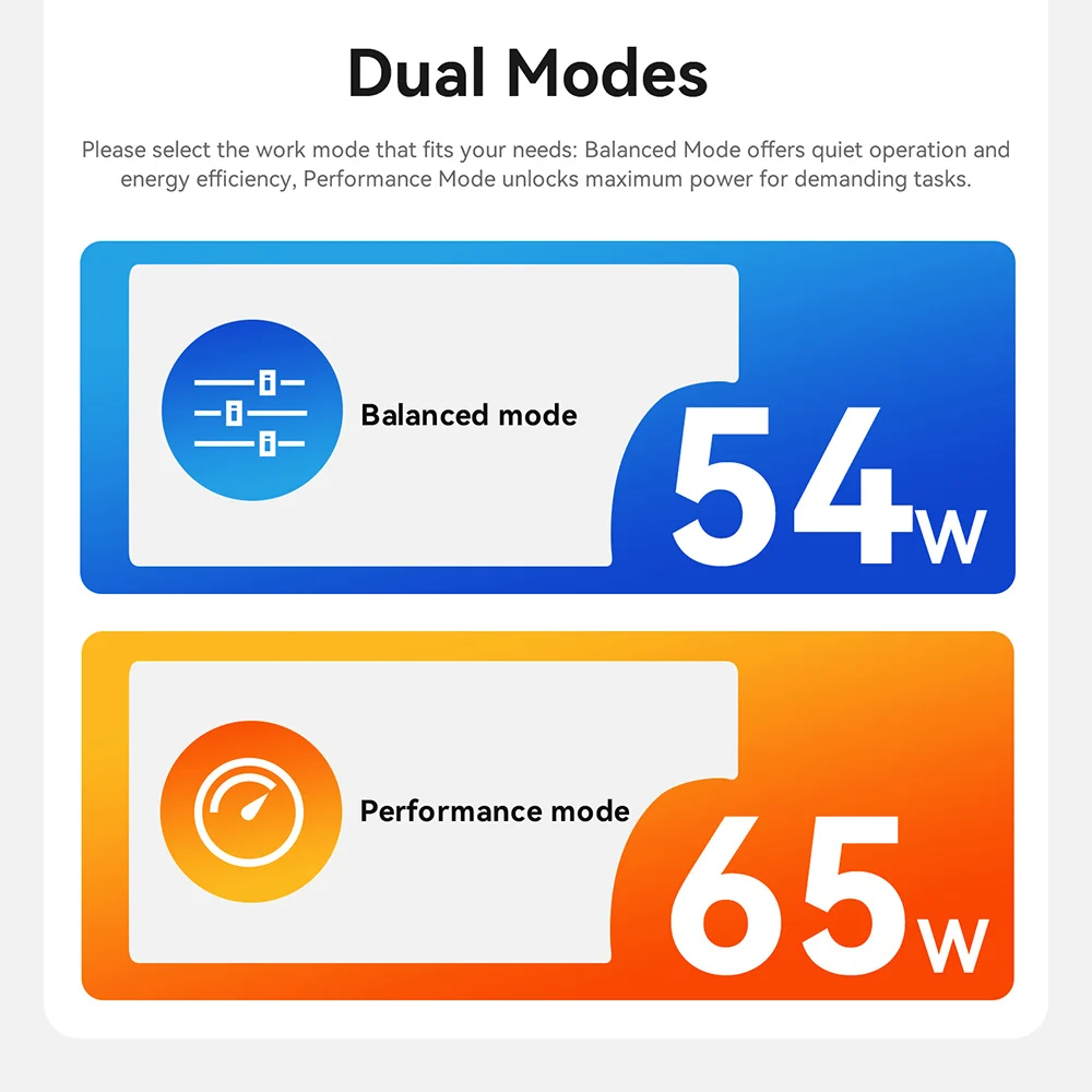 Beelink SER9/SER9 Pro AMD Ryzen 7 H255 32 ГБ LPDDR5X RAM 1 ТБ NVMe SSD Type C 2,5 Гбит/с Wi-Fi6 BT5.2 Игровой ПК SER9 HX370 SER8 8745HS