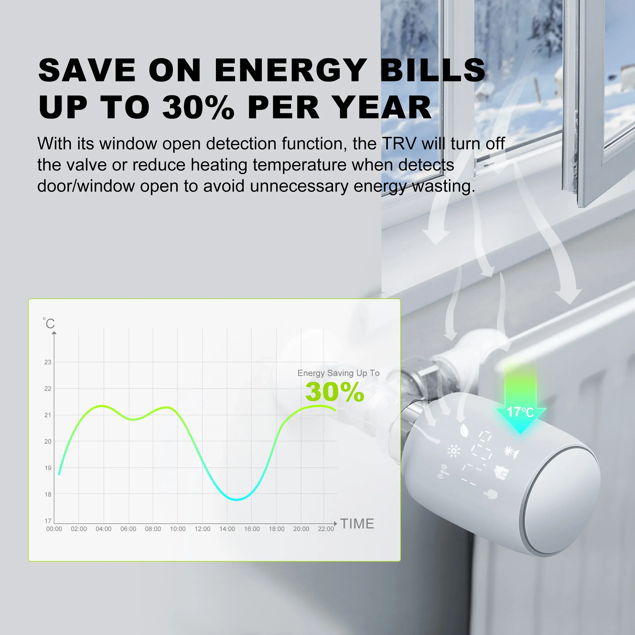 Válvula termostática de radiador GIRIER ZigBee Tuya Smart TRV controlador de temperatura programable termostato de radiador funciona con Alexa