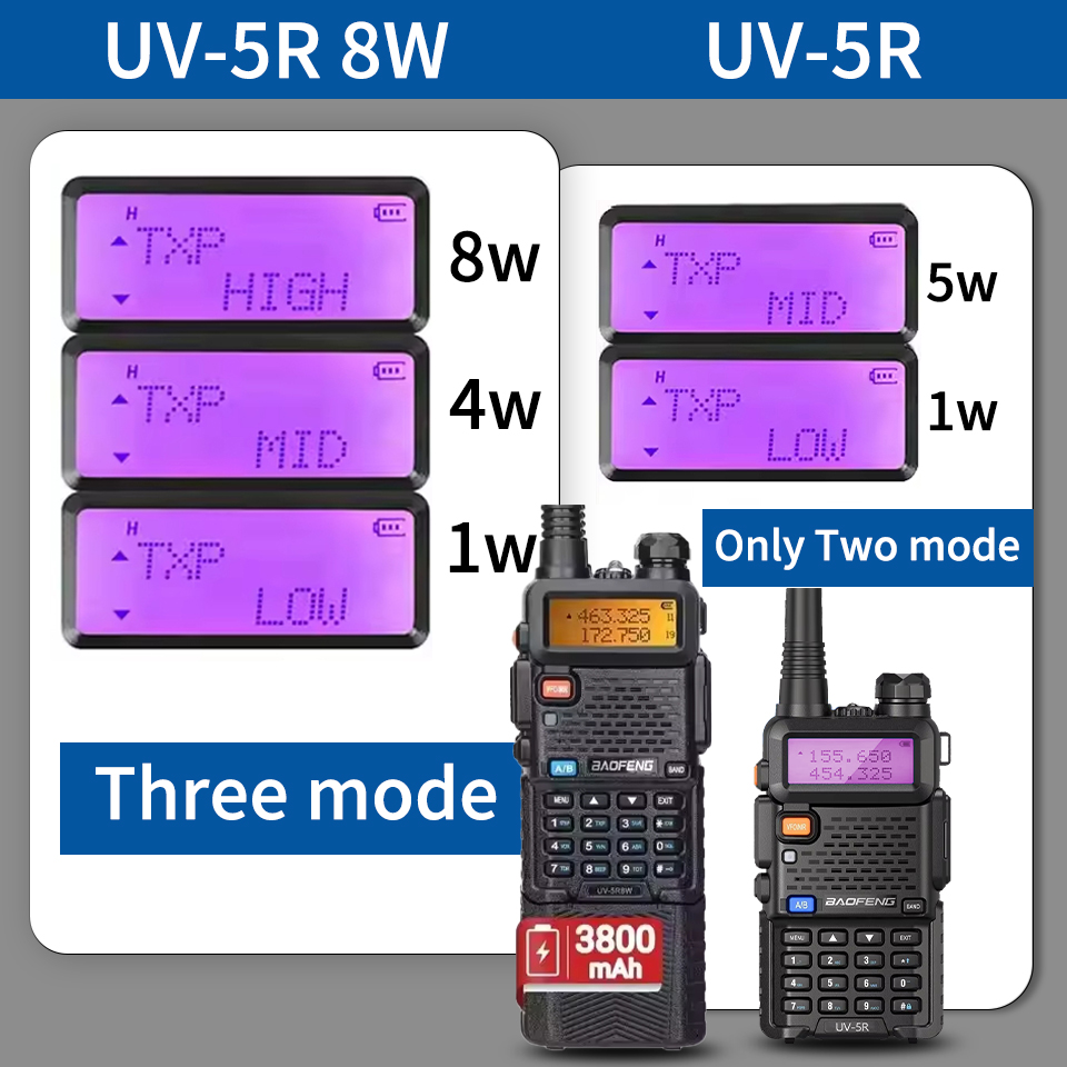 1/2Pcs Baofeng UV-5R 8W/5W Walkie talkie dual band long range 128CH portable Vhf Uhf 5R Ham two-way radio Emergency power outage