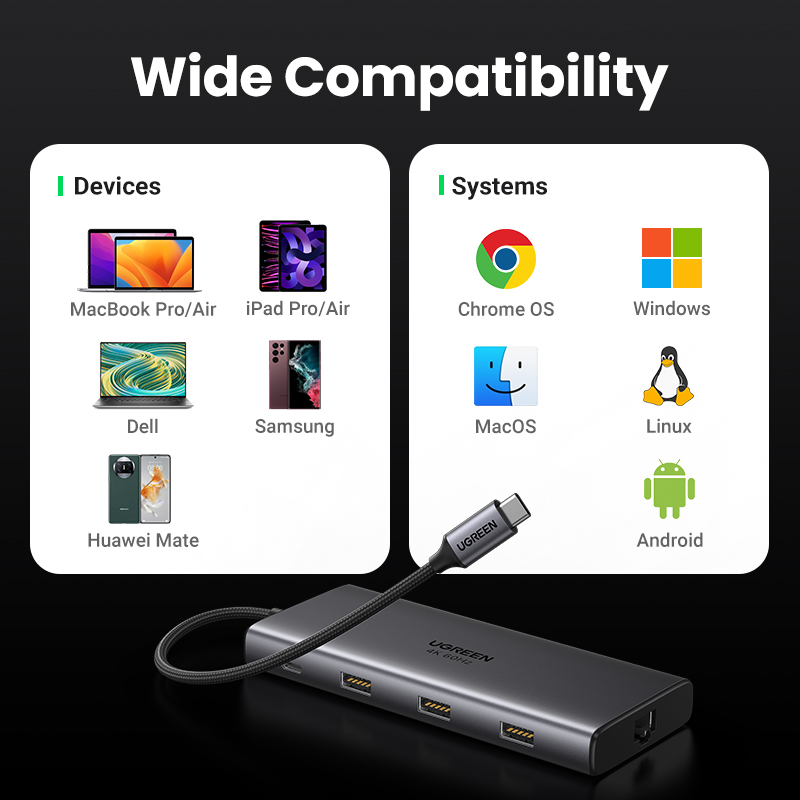 UGREEN HUB USB C 4K 60Hz Loại C Thành HDMI 2.0 RJ45 USB 3.0 PD 100W dành Cho Macbook Air Pro iPad Pro M1 Máy Tính Phụ Kiện HUB USB