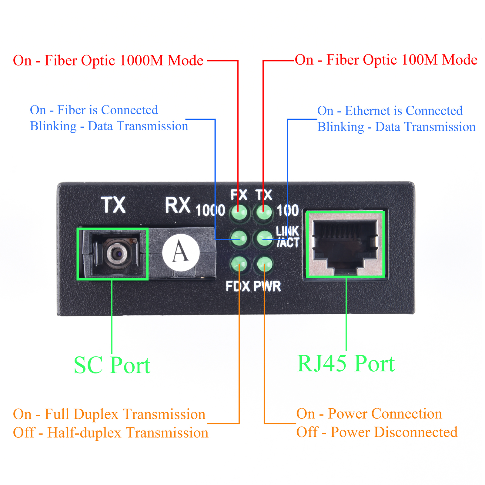 HTB-GS-03 Gigabitowy konwerter światłowodowy 10/100/1000Mbps jednomodowy na RJ45 3KM UPC/APC SC-Port US Power