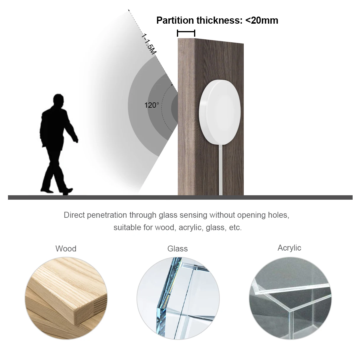 LED Controller Für DC12V LED Streifen Licht Menschlichen Körper Induktion Radar Motion Sensor Schalter Auto On Off Durchdringende Holz/Glas