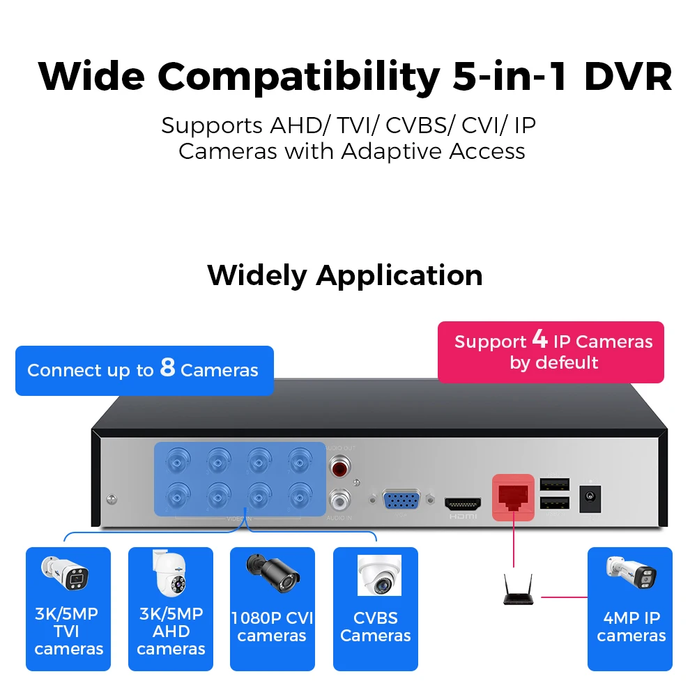 Hiseeu 5MP XVR 4/8/16 каналов AHD CVI TVI CVBS IP цифровой видеорегистратор DVR система защиты дома и безопасности Guard Live