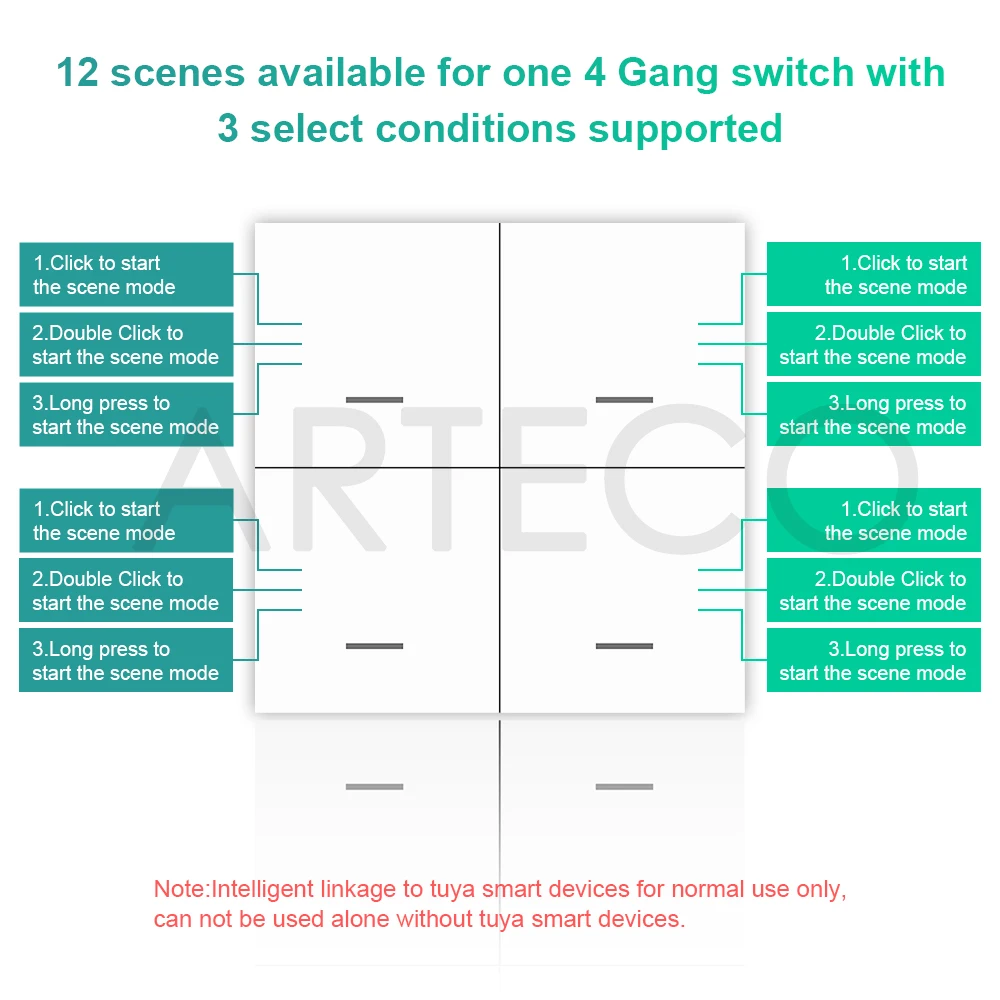 Tuya Zigbee Drahtlose Szene Schalter Push Button Controller 4 Gang 12 Modi Smart Leben App Home Automation Szenario Für Tuya Gerät