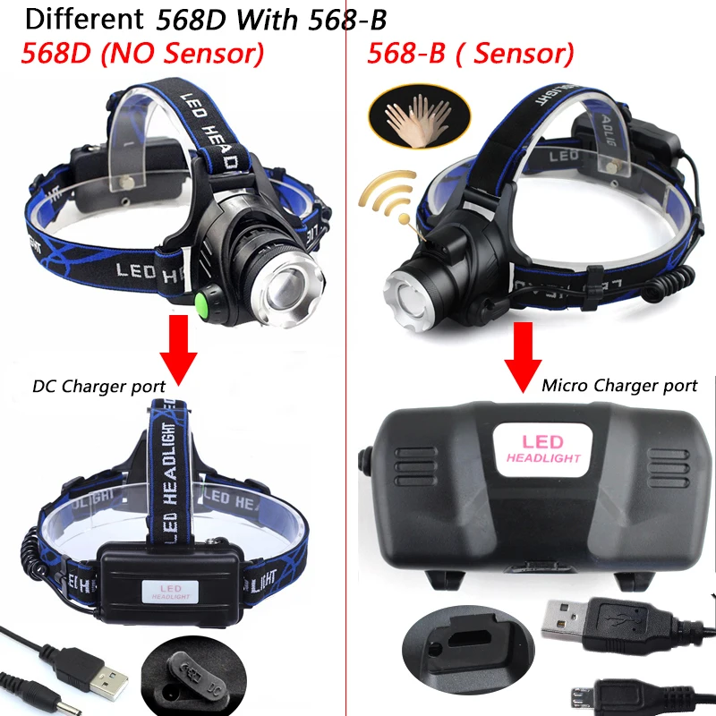 Linterna de cabeza con Sensor, 2 bombillas Led XM-L2 U3 T6, linterna frontal, resistente al agua, recargable por Usb, batería 18650