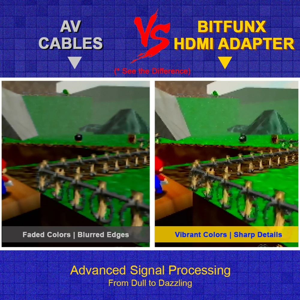 Bitfunx Mini 720P 1080P Adattatore HDMI 4:3/16:9 Composito S-Video automatico per console di gioco N64 SNES SFC NGC