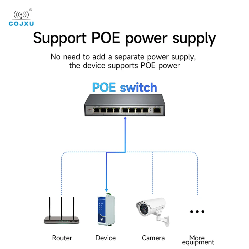 Datenübertragungs-Transceiver der RS485-zu-RJ45-Ethernet-Seriell-Server-Schienenstil nach industriellem Standard DC/AC/POE COJXU NA111-Serie