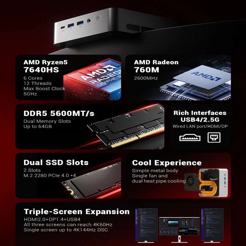 Firebat F1 Mini PC AMD Ryzen 5 7640HS 16GB DDR5 5600MHz 512GB SSD Windows 11 Wi-Fi 6 BT5.2 USB4.0 Mini ordinateur de bureau de jeu
