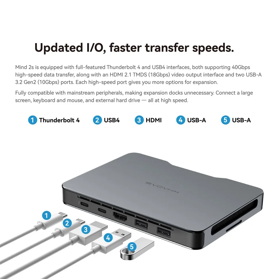 Khadas Mind 2s/2 AI Mini PC, Micro Desktop Computer with Intel Core Ultra 7 255H, up 64GB+2TB, Windows 11 Home, 8K,Thunderbolt 4