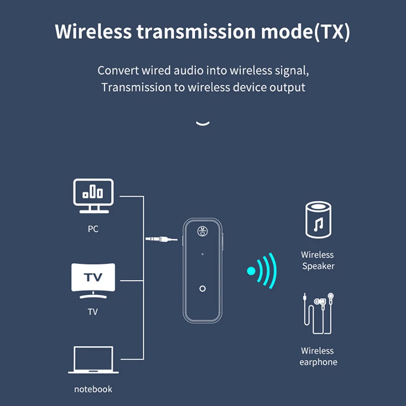 2 in 1ワイヤレスオーディオ受信機と送信機,Bluetooth 5.3, 3.5 AUX,ステレオ音楽,マイク付きアダプター,車,テレビ,PC,C28アップグレード,新品