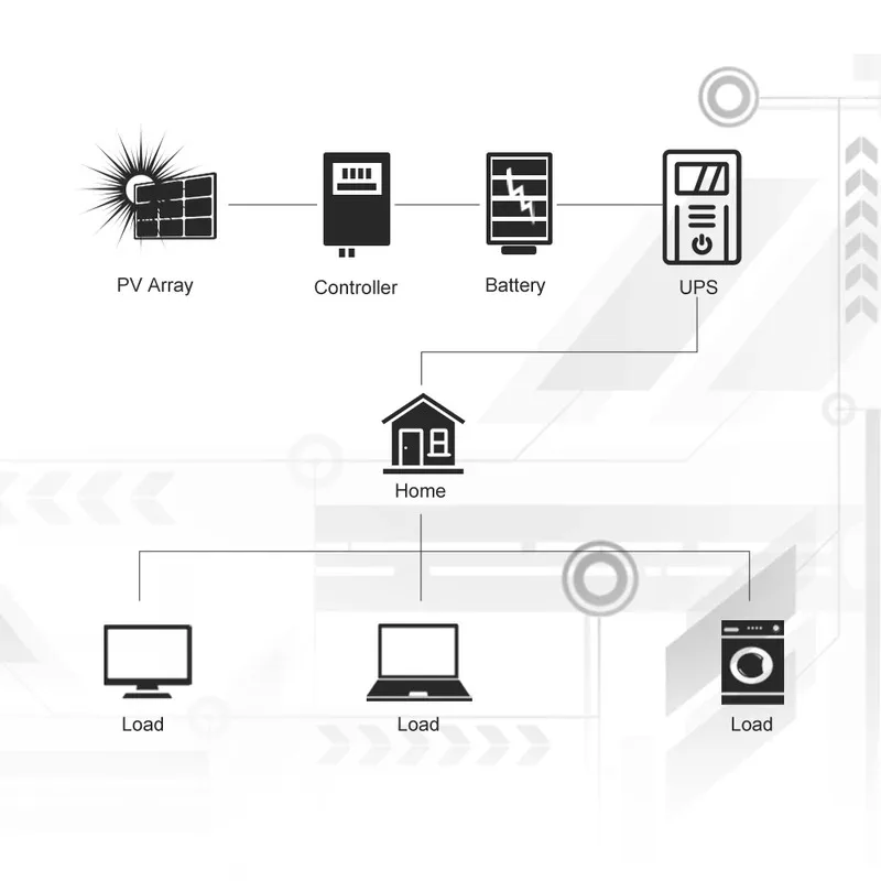 ออฟไลน์ 600VA 650VA 700VA 360W Line Interactive Back up UPS