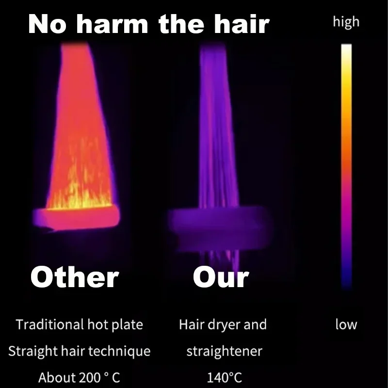Professionele 2 IN 1 Stijltang & Föhn Heat-Up Haar Stijltang Negatieve Ionen Ijzer Langdurige Styling tool