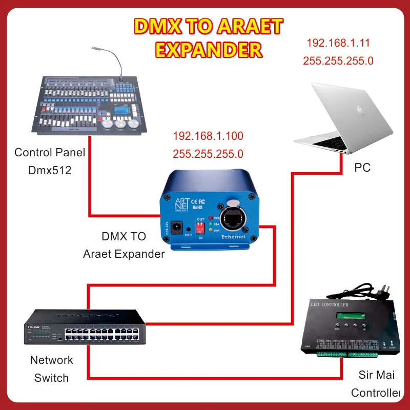 Controlador Artnet para DMX, controlador de iluminação Ethernet DMX, interface profissional Artnet DMX, saída de 3 pinos, caixa de alumínio