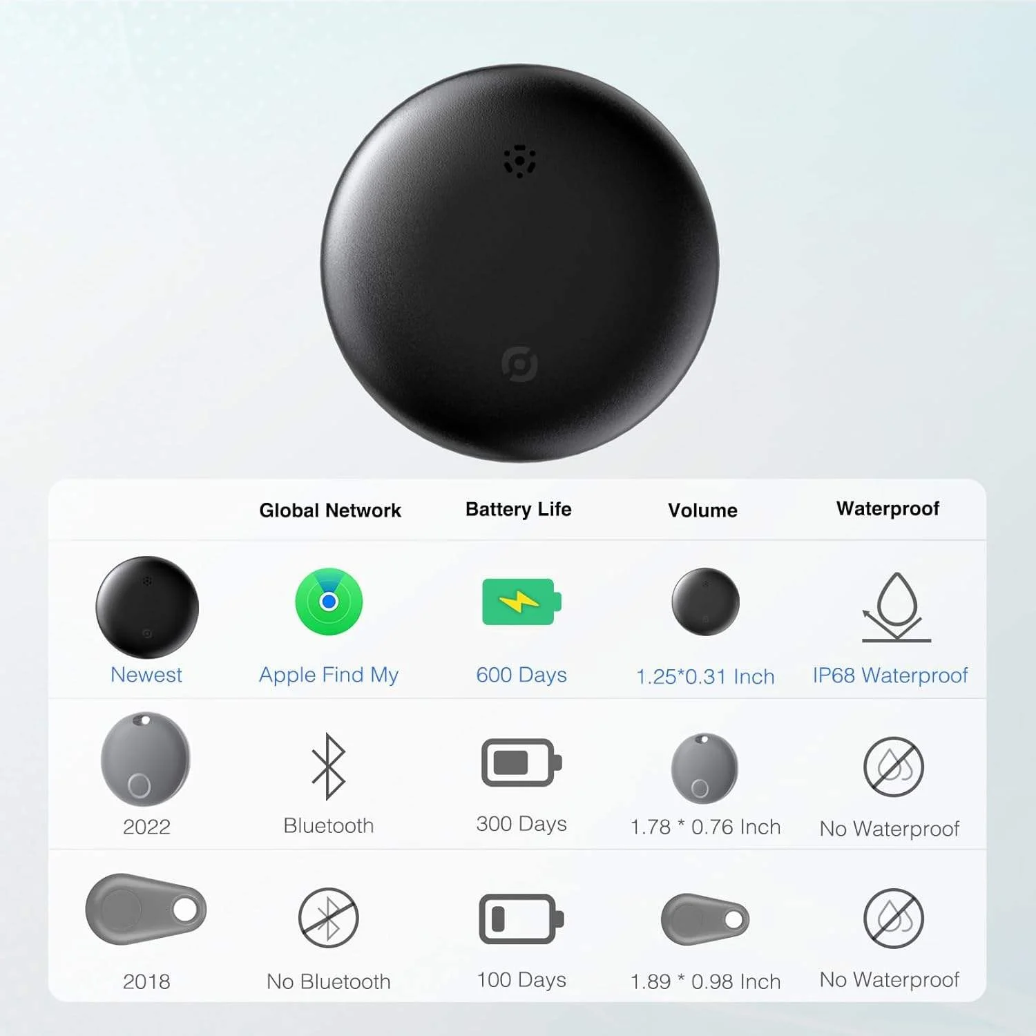 Smart Airtag Bluetooth GPS Портативный трекер работает с Apple Find My APP Air Tag Tracker Locator Pet Child Bag Key Finder для IOS