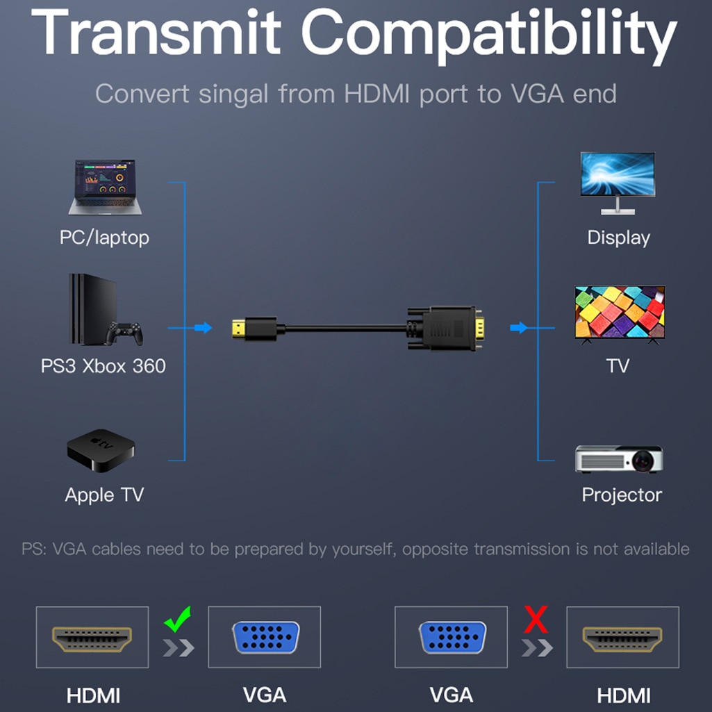 HDMI macho a VGA macho 1080P 60Hz cable compatible con VGA adaptador digital a analógico para ordenador portátil