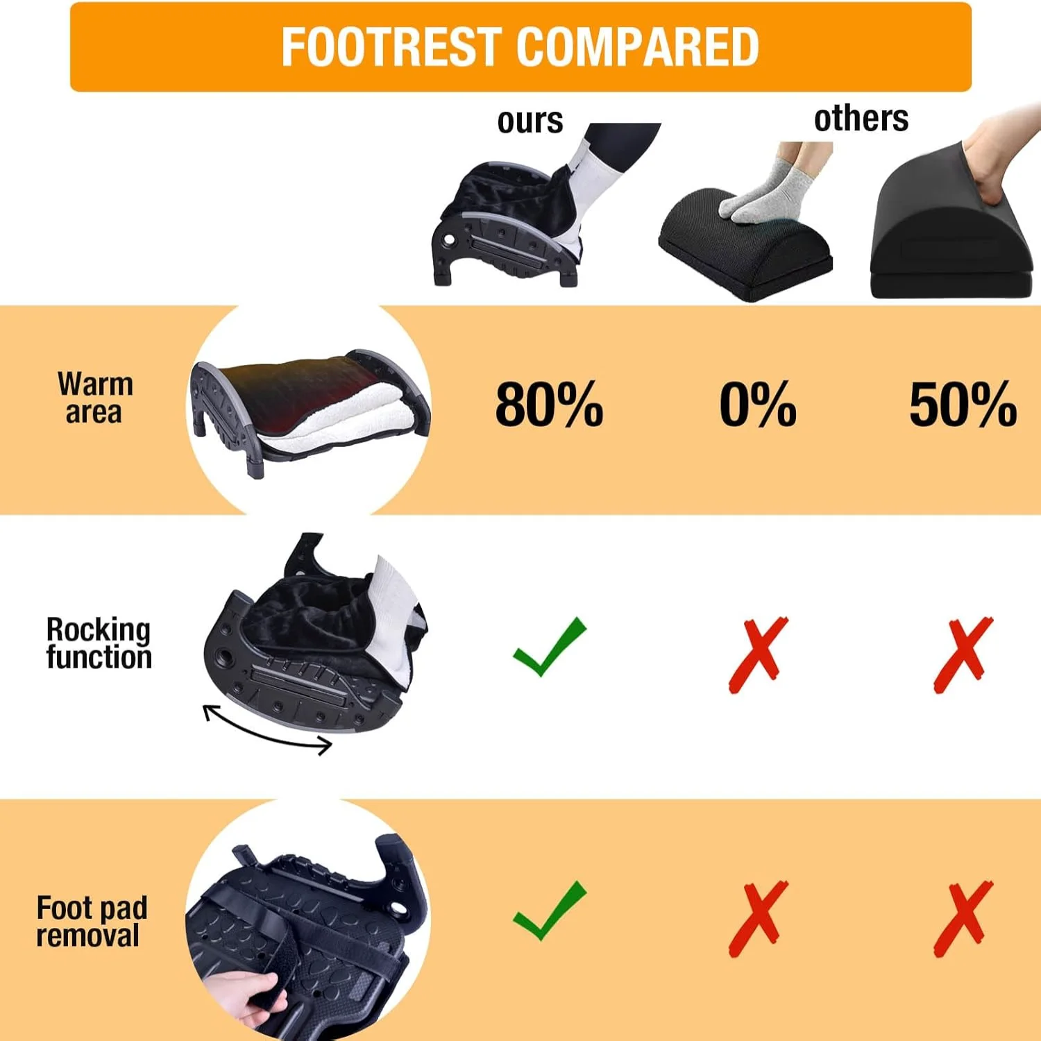 Rocking Foot Rest for Under Desk at Work,Two  of Use Footrest with Removable Warmer Feet Pocket for ,Office,Gaming,Computer,Ergo