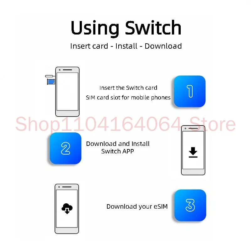 Switch by PlanB, Physical ESIM Card, Travel and Business Trip, Convert to SIM, Unlimited Write, Supports Android and Apple