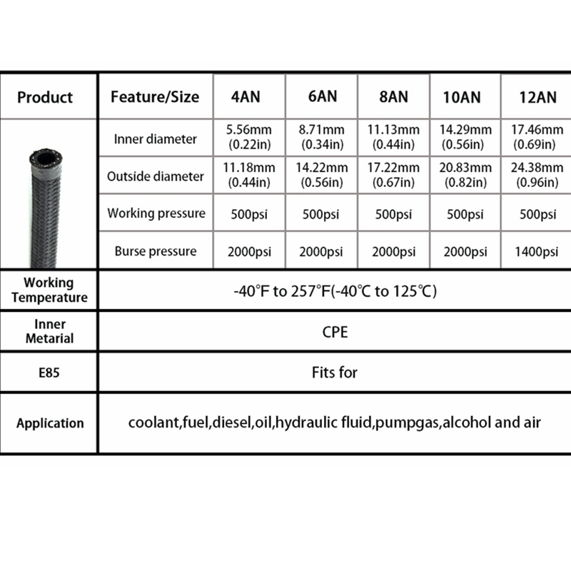1 м/3 м/5 м/6 м AN4 AN6 AN8 AN10 Топливный шланг Масло Газовый радиатор Шланг Линия Трубка Нейлон Нержавеющая сталь Плетеная внутри CPE Резина