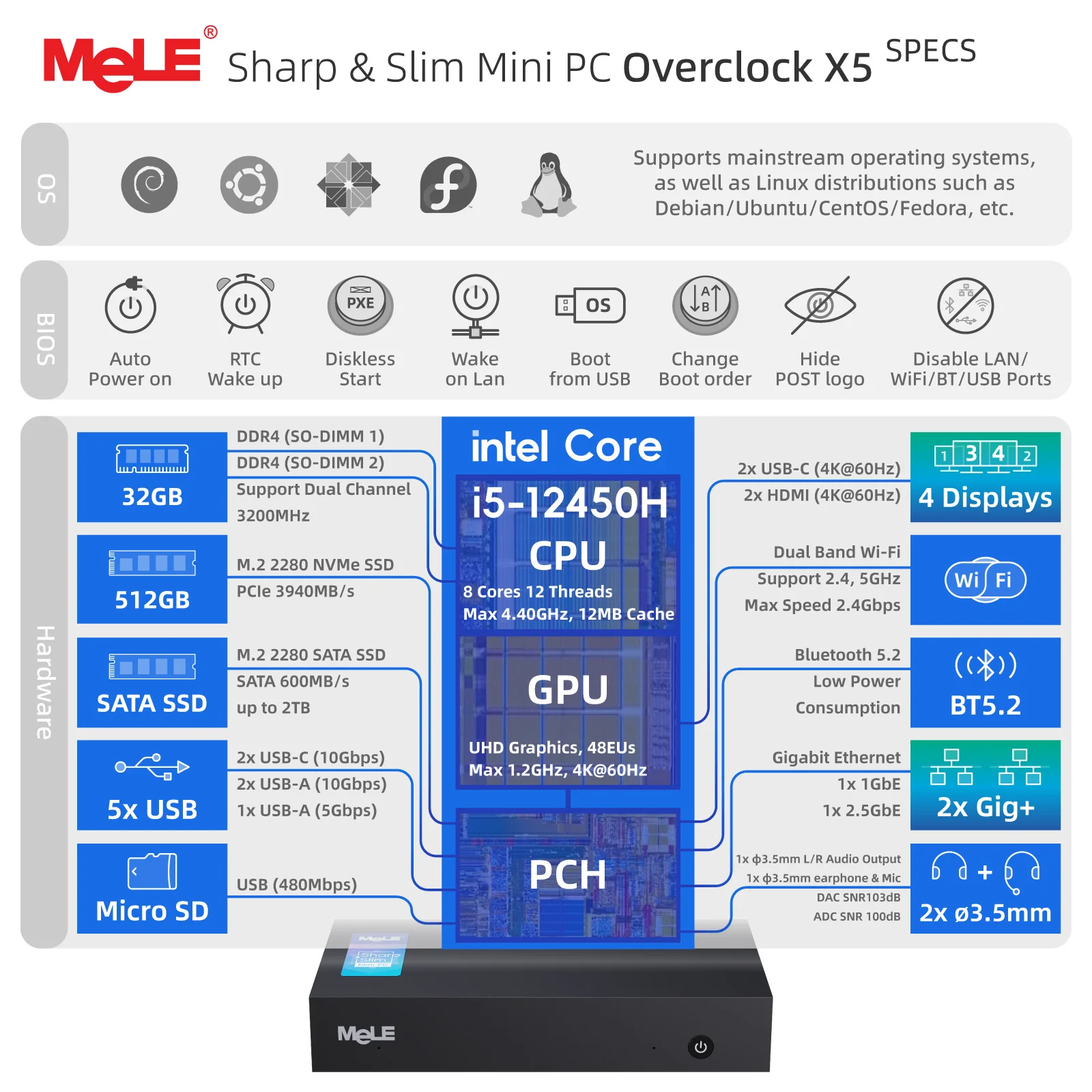 MeLE Mini PC Core i5-12450H, 16 GB 512 GB podwójny port Ethernet, USB typu C, mikrokomputer przemysłowy Overclock X5