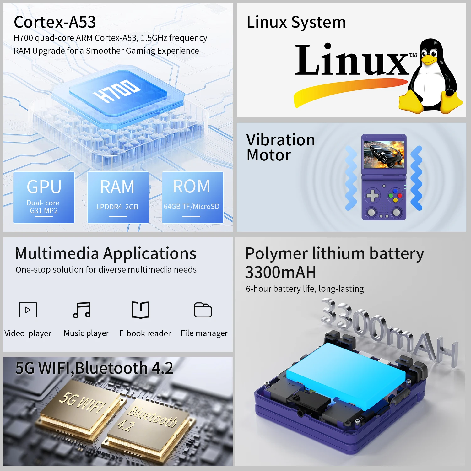 Anbernic RG34XXSP 3,4 pulgadas IPS Linux consola de juegos de 64 bits H700 quad-core LPDDR4 2GB reproductor de juegos Retro HD-conectar a TV RG 34XXSP