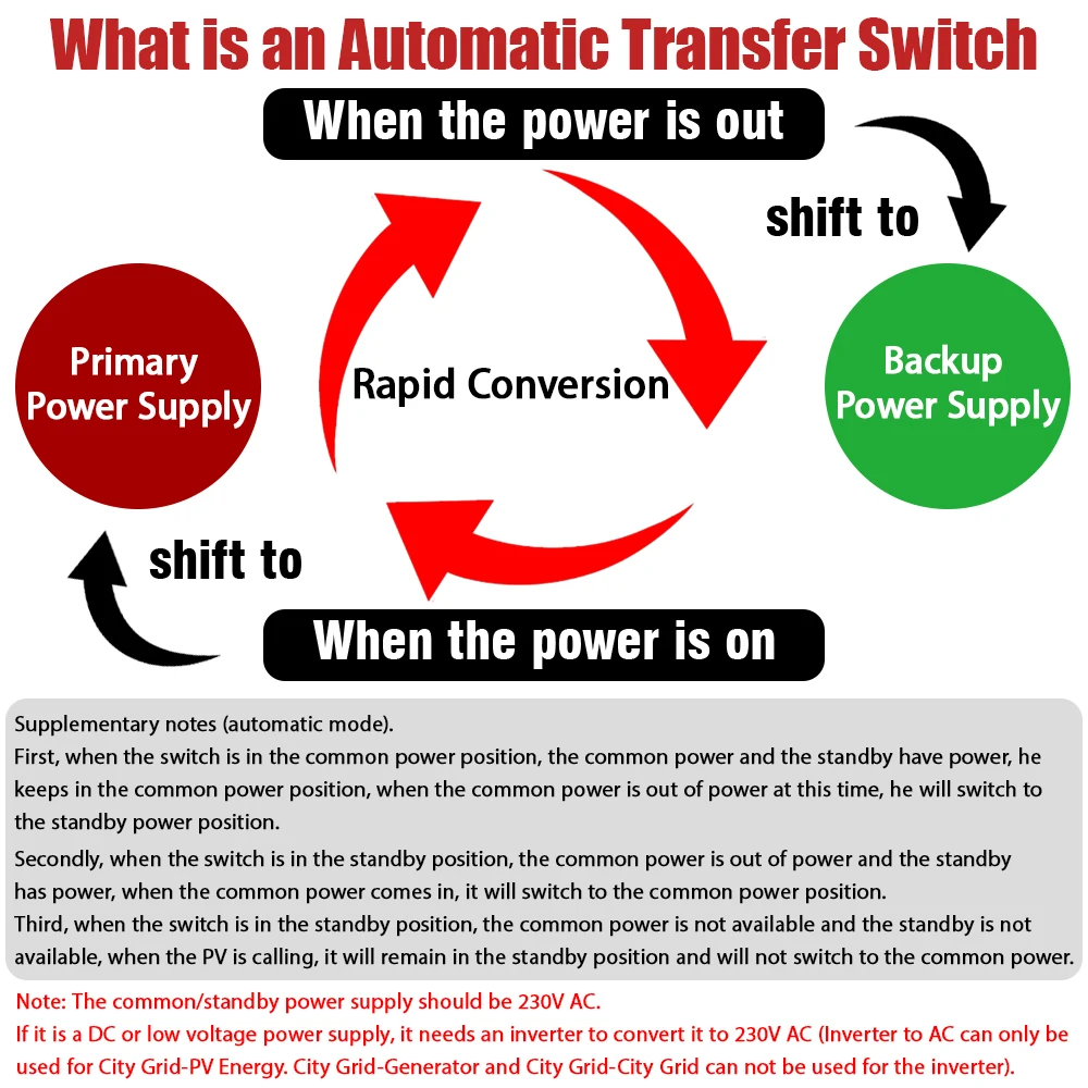 Din Rail ATS PV 2P 4P 125A AC 230V 110V Dual Power Automatic Transfer Switch Electrical Selector Switches Uninterrupted Power