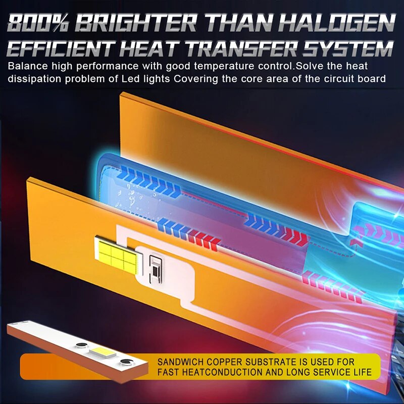 Dualvision 2PCS ไฟรถ H7 H4 H1 9006 H11 9005 Super Bright LED ไฟหน้า High Low Beam หลอดไฟหมอกสีขาว 6000K 12V