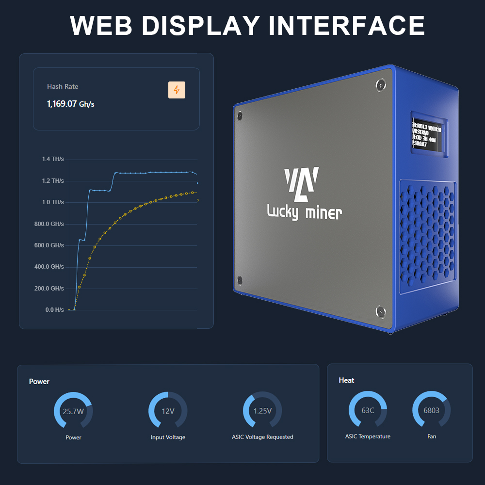 ラッキービットコインマイナー,wifi付き,拡張モデル,家庭用マシン,btc,lv07,lv06,ソロ,1t gh/s