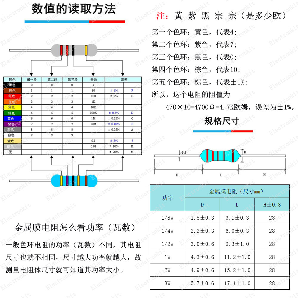 1/8W 1/4W 1/2W 1W 2W Kit de sortimento de resistores de filme de metal Caixa 1% pacote de resistor de componentes eletrônicos
