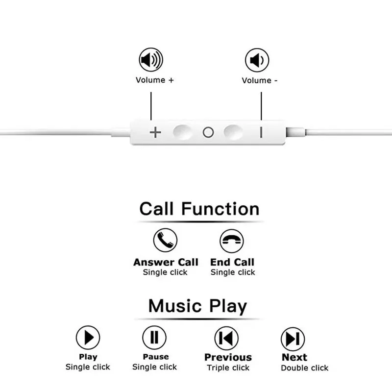 Wired Earphones Type c Earbuds for Apple Lightning Headphones with Line Iphone 5 6 8 7 Plus X XS MAX XR 10 11 12 13 14 Pro 15 16