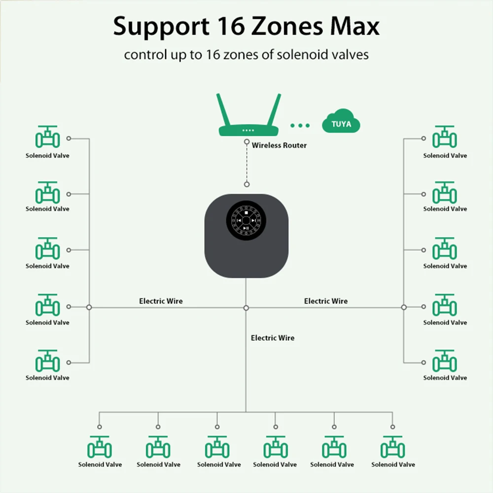 Controlador inteligente de aspersores con WIFI, sistema de riego automático con temporizador de agua para jardín, Tuya, Alexa y Google, 2,4G, 5G, 16 zonas
