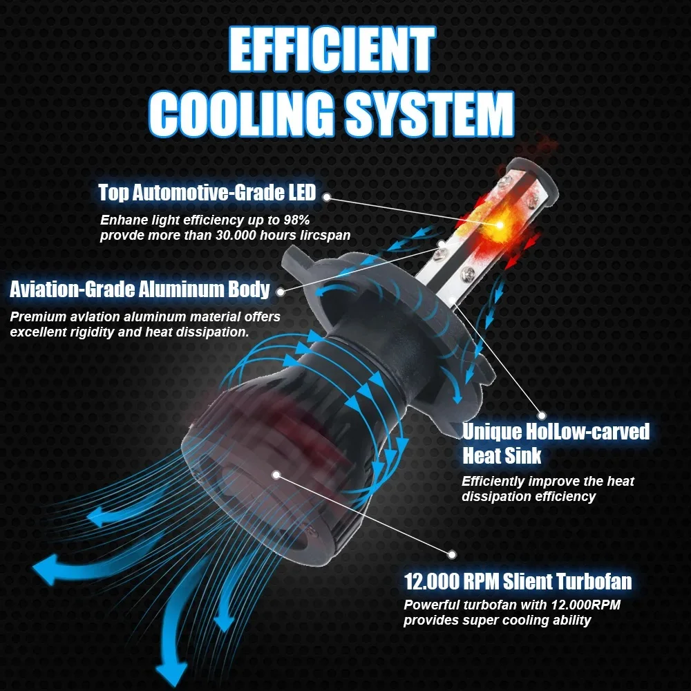 2PCS 4 ด้าน LED ไฟหน้าสําหรับรถยนต์ H11 H4 H7 9005 9006 9012 H3 H1 H8 H9 6500K หลอดไฟสีขาวไฟหน้าอัตโนมัติ 12V สี่ใบหน้าส่องสว่าง
