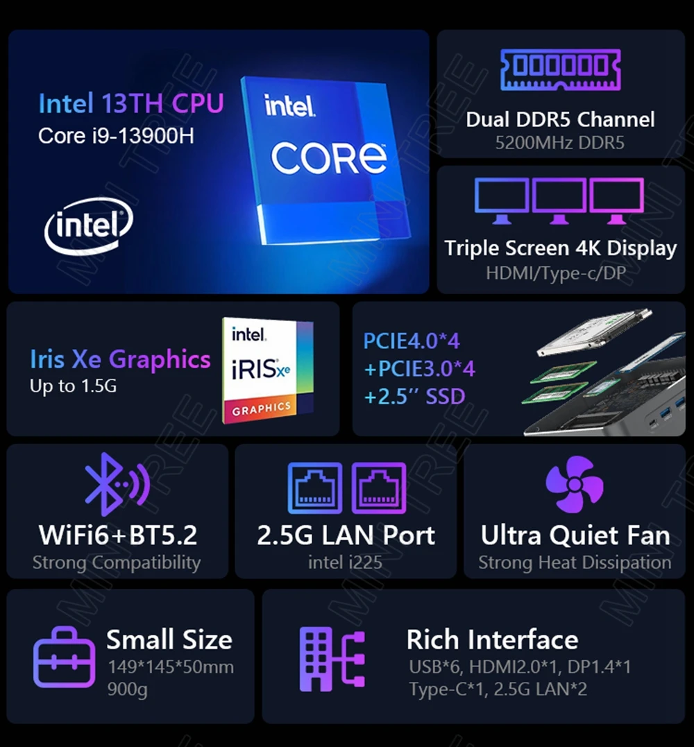 Intel NUC Mini PC Gamer i9 13900H Processor 32GB DDR5 Dual 2.5G Lan Windows 11 Pro Desktop Gaming Mini Computer 2.5" SSD WiFi6E