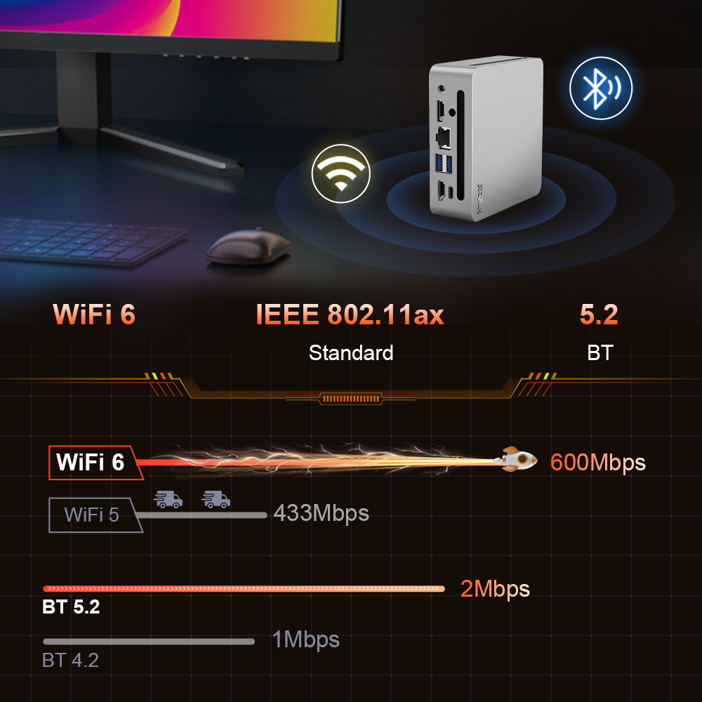 Ninkear mini pc n4 amd ryzen 5 4600h 16gb ddr4 512gb ssd bis zu 4,20 ghz wifi 6 bt 5,2 unterstützung 8k drei bildschirm fenster 11