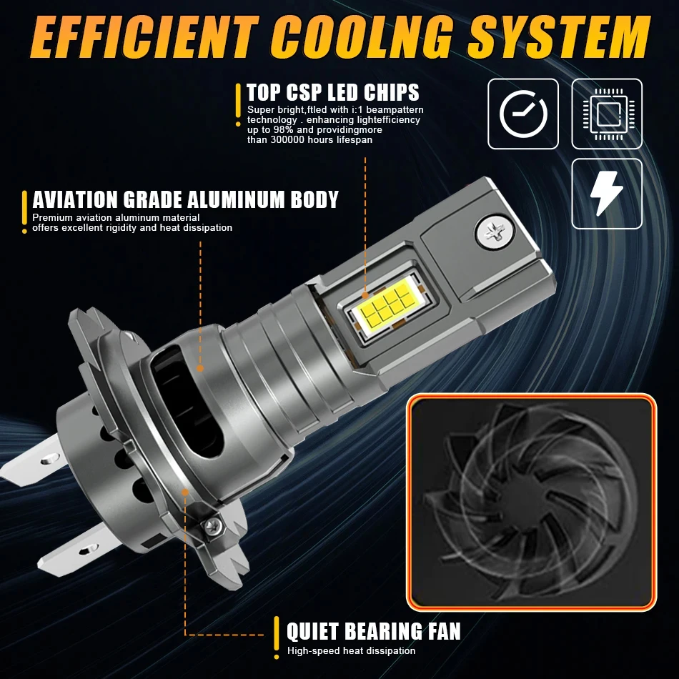 Faro LED H7 CANBUS 30000LM 7035 Chips CSP 1:1 tamaño MINI Plug and Play lámpara automática 6000K luz antiniebla Turbo inalámbrica con ventilador