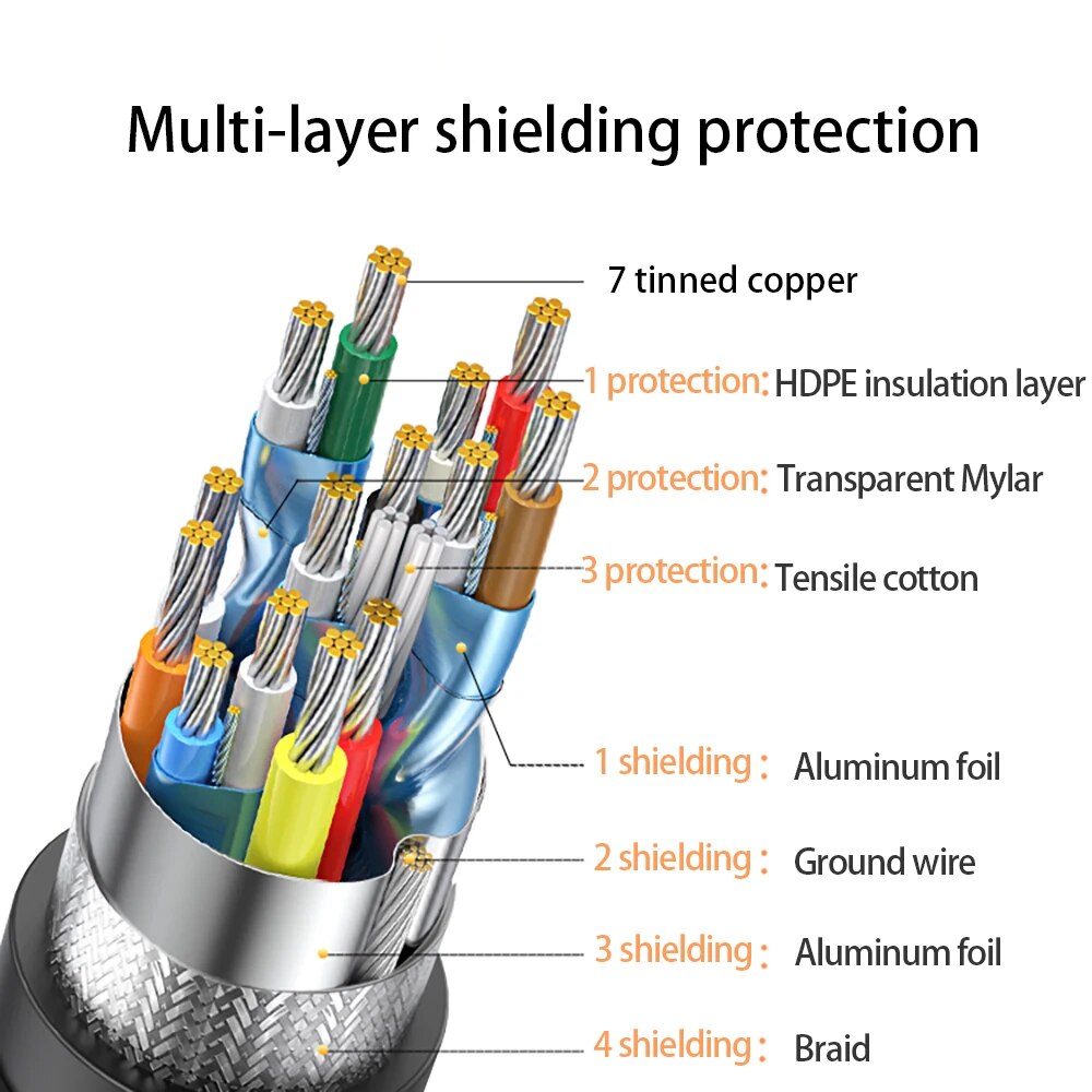 Cabo Compatível com HDMI 2.1, Ultra Alta Velocidade, 8K, 60Hz, 4K, 120Hz, Xiaomi Mi, XBox, PS5, HDR10 +, Dolby Vision, 48Gbps