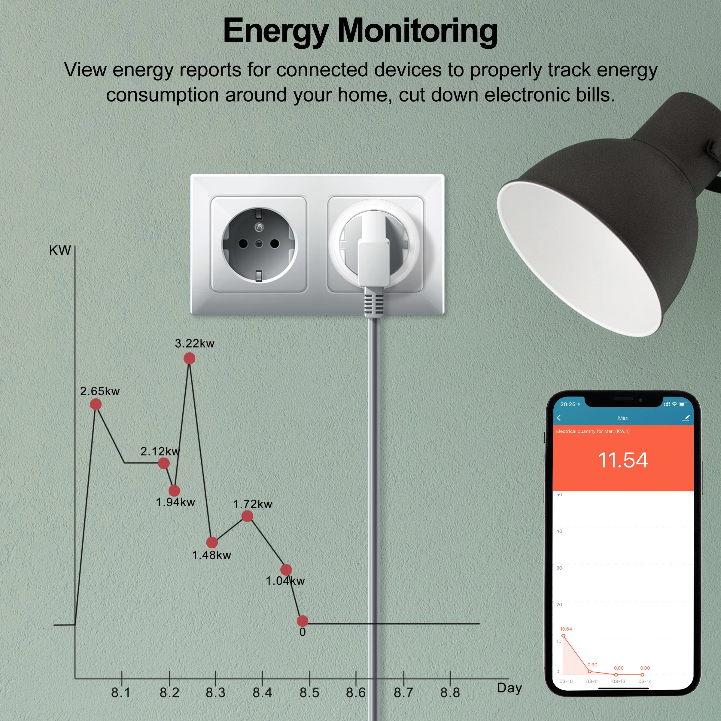 GIRIER Tuya Smart Wifi Plug UE com monitoramento de energia 20A Tomada inteligente 4200W compatível com Alexa Ei Google Yandex Alice