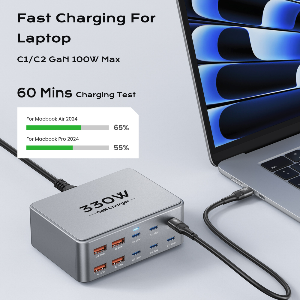 Ładowarka USB C GaN 330 W 100 W PD3.0 PPS QC3.0 Wieloportowa stacja szybkiego ładowania do laptopa iPhone 15 16 Samsung Macbook Pro Tablet