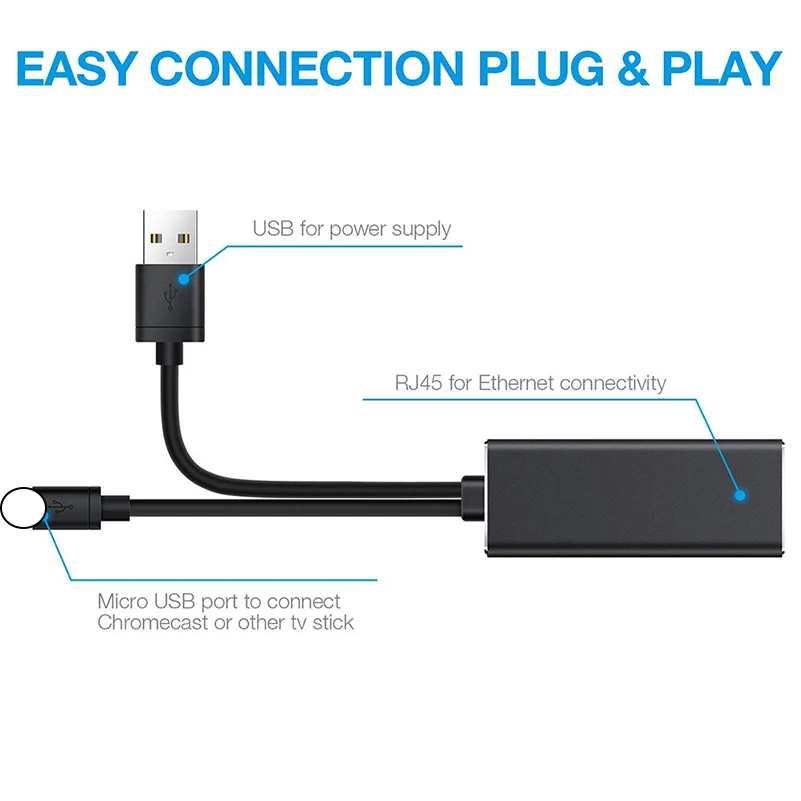 Адаптер сетевой Ethernet с Micro USB на RJ45, 100 Мбит/с