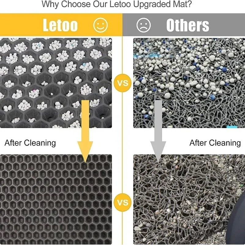 เสื่อครอกแมวห้องน้ําสัตว์เลี้ยงกันน้ํา Double Layer Pet Litter Box Mat Nonslip ทรายแมวล้างทําความสะอาดได้ Pad สัตว์เลี้ยงอุปกรณ์ทําความสะอาด