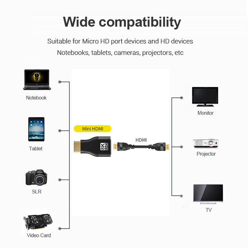 Adaptador compatível com hdmi mini/micro hdmi para hdmi adaptador 8k 60hz 4k 120hz/144hz conversor macho para fêmea para hdtv laptop ps5