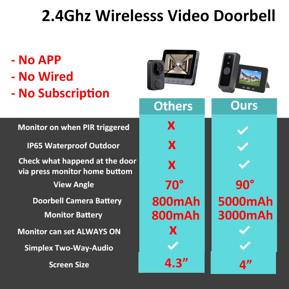 2,4 Ghz Draadloze Video Deurbel IP65 Buitenbewaking Tweeweg Audio Intercom Deurcamera PIR Bewegingsdetectie 4 'IPS Scherm