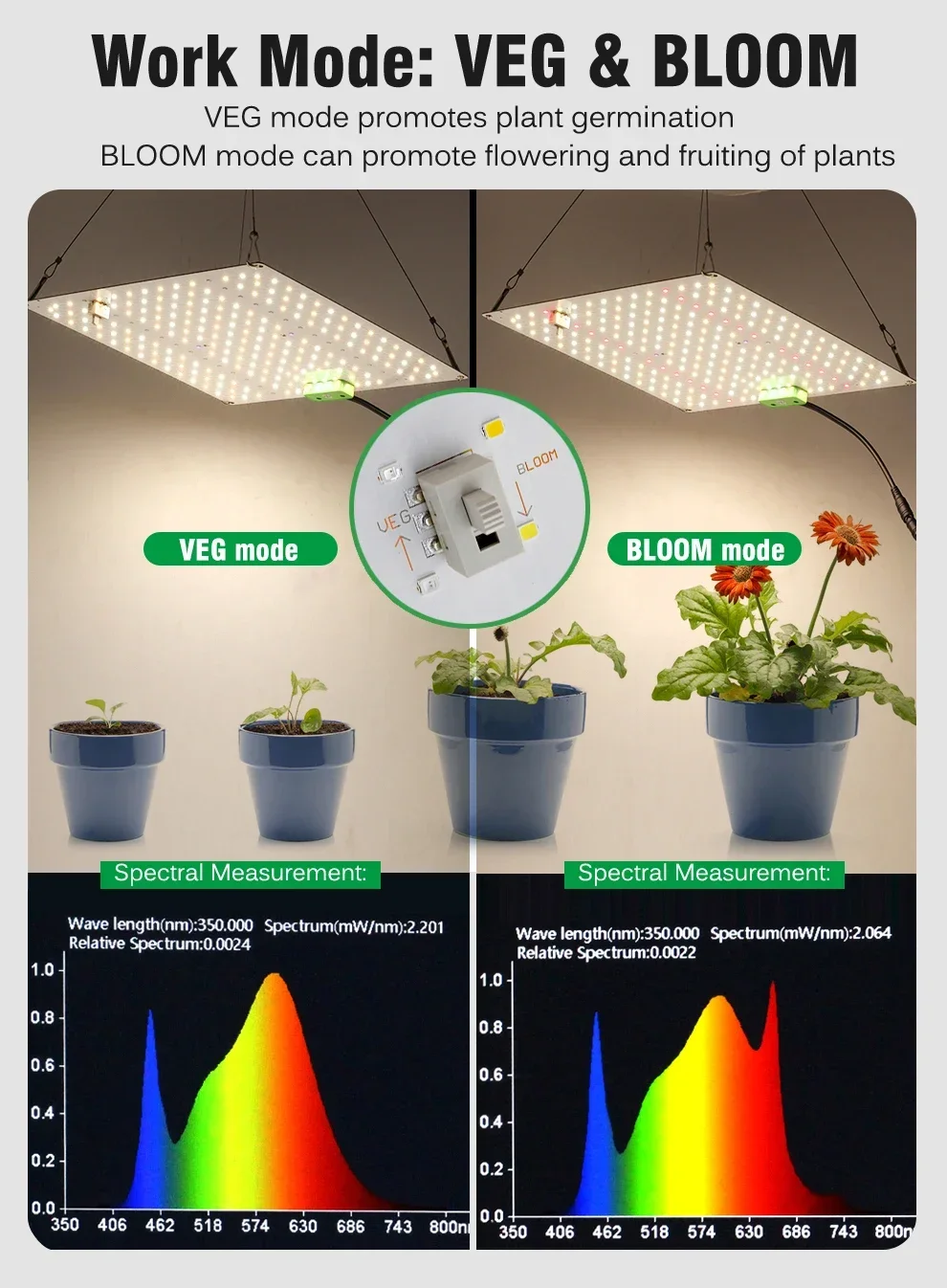 Full Spectrum Plants Grow Light LED Lamp High PPFD Sunlight Quantum Grow Lamp LM281B For Indoor Plant Growth Lighting