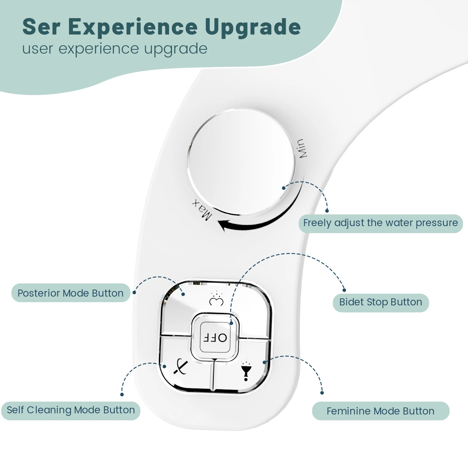 SAMODRA Knopf-Bidet – nicht elektrisch, selbstreinigende Doppeldüse (vorne und hintere Waschung), Süßwasser-Bidet, Toilettensitzaufsatz