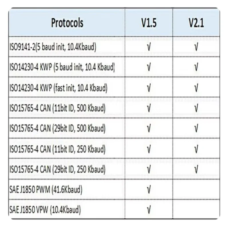ELM327 Bluetooth 5.1 Mini ELM327 v1.5 Met PIC18F25K80 Chip OBD2 Auto Scanner Diagnostic Tool Code Reader Voor IOS Android Windows