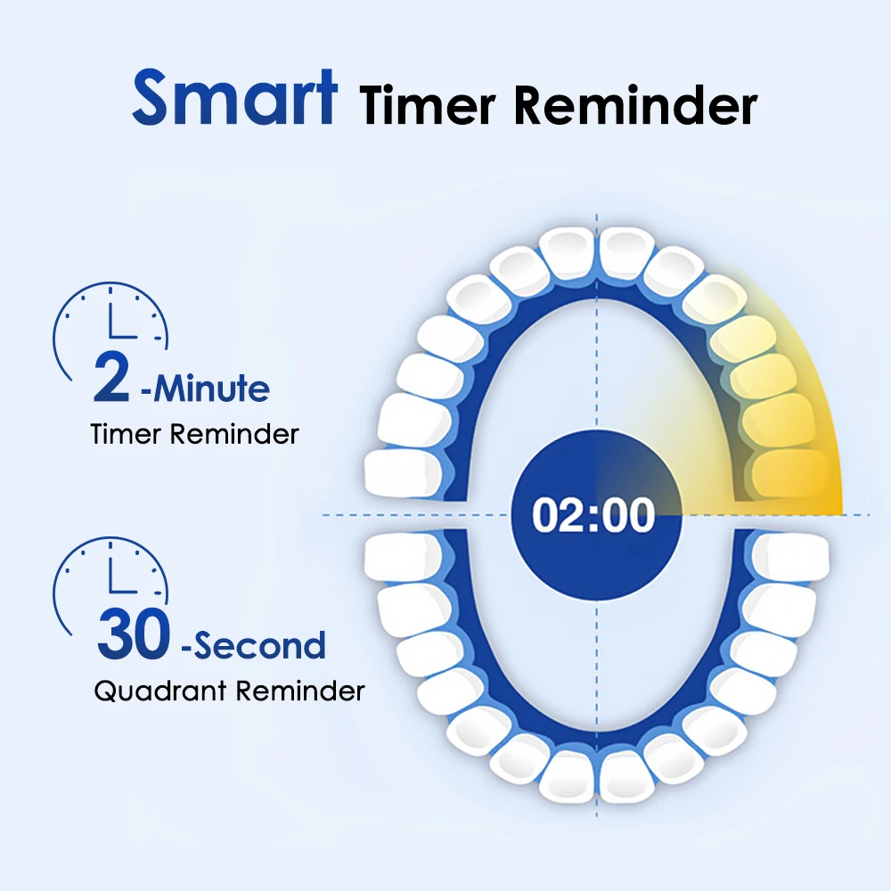 Intelligent Rotating Electric Toothbrush, Rechargeable Rotary Toothbrush Compatible with Oral B Replacement Electric Brush Heads