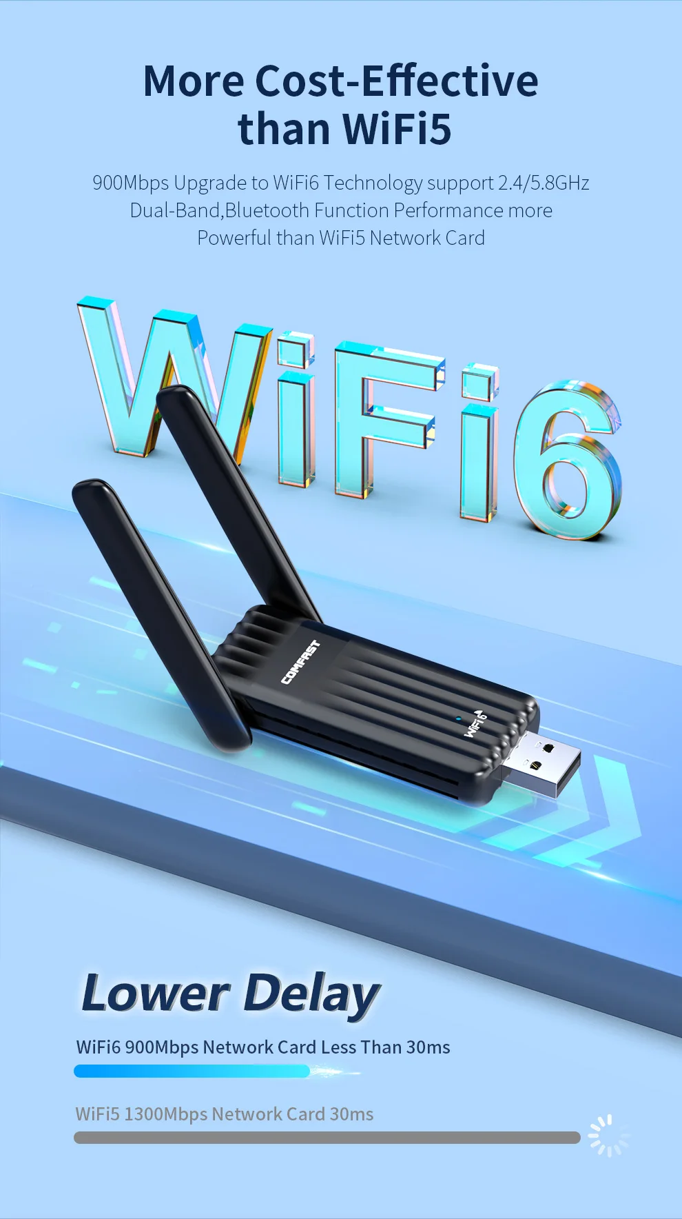 Адаптер Comfast AX900 WiFi6 BT5.3 2,4G и 5 ГГц 900 Мбит/с Wi-Fi адаптер Free-Drive USB WiFi Bluetooth Adaptador WiFi 6 USB Win 10/11